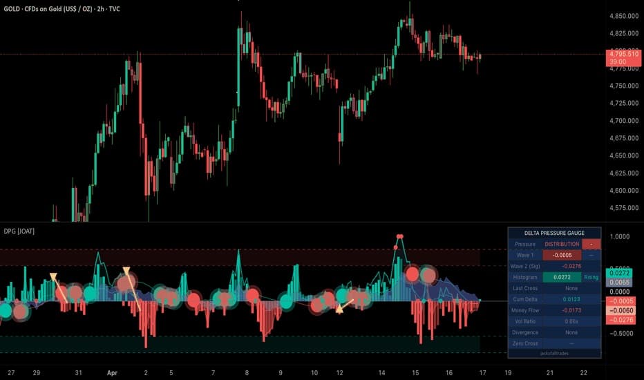Volume bars confirming price movements