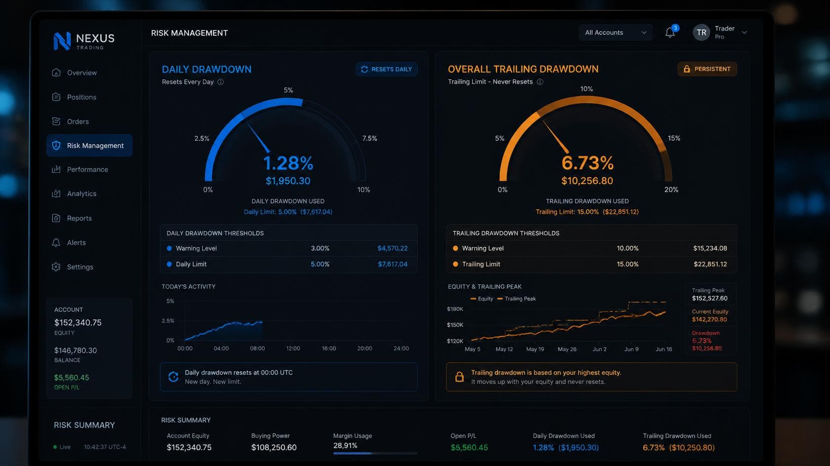 Drawdown limit explanation