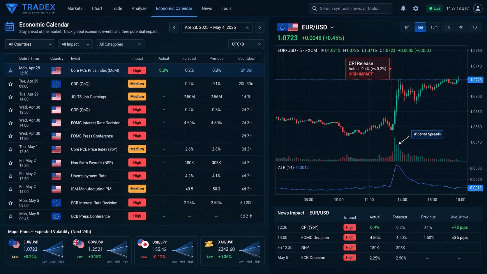 Economic calendar and news events